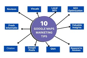 Power of Google Maps Marketing in 2024: Boost Your Business Locally 7 10 Google Maps Marketing Tips